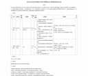 武汉九州芯技术有限公司关于招聘安全工程师等岗位的公告