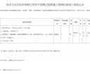 武汉九州芯技术有限公司关于招聘过程质量工程师拟录用人员的公示