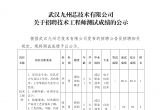 武汉九州芯技术有限公司关于招聘技术工程师测试成绩的公示