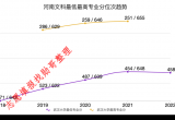 志愿填报实战：高考多少分能上武汉大学？2023年填报建议