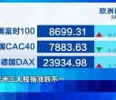 国际金价上周下跌约4.7%，创半年来最大单周跌幅，部分投资者赶在本周一逢低买入