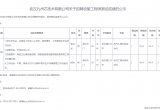 武汉九州芯技术有限公司关于招聘设备工程师测试成绩的公示